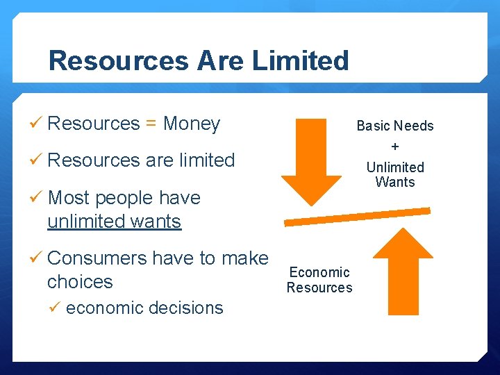 Resources Are Limited ü Resources = Money Basic Needs + Unlimited Wants ü Resources