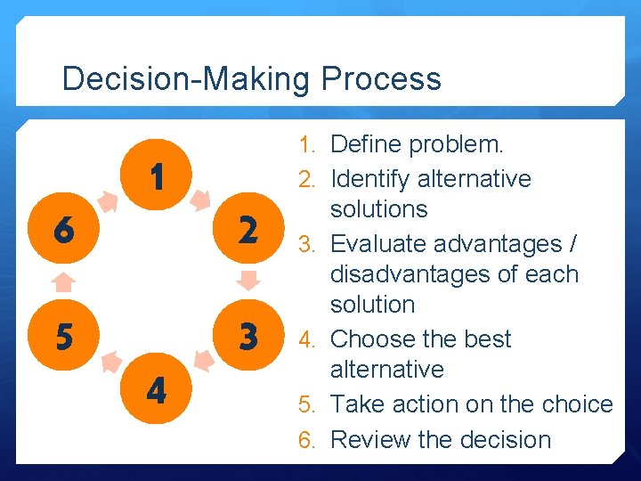 Decision-Making Process 6 5 1 4 1. Define problem. 2. Identify alternative 2 3