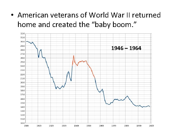 • American veterans of World War II returned home and created the “baby