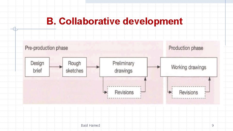 B. Collaborative development Basil Hamed 9 