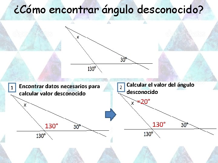 ¿Cómo encontrar ángulo desconocido? 1 Encontrar datos necesarios para calcular valor desconocido 130° 2