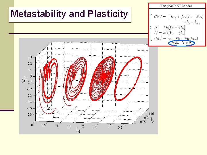 Metastability and Plasticity 