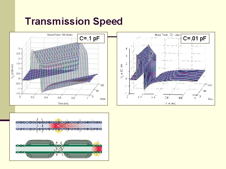 Transmission Speed C=. 1 p. F C=. 01 p. F 