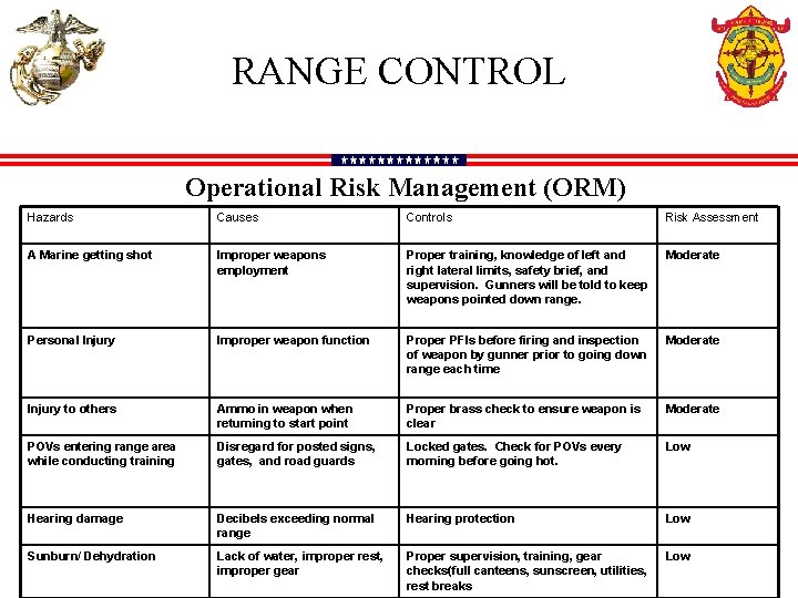 RANGE CONTROL Operational Risk Management (ORM) Hazards Causes Controls Risk Assessment A Marine getting