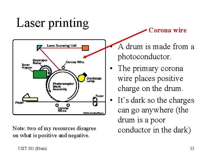 Laser printing Note: two of my resources disagree on what is positive and negative.