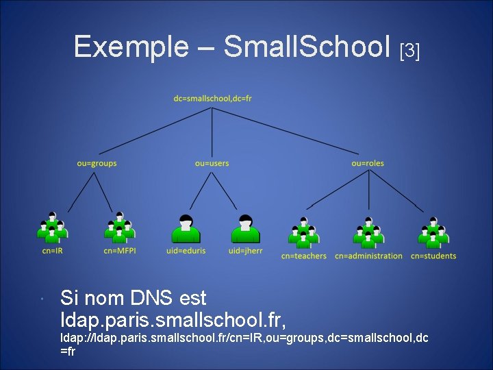 Exemple – Small. School [3] Si nom DNS est ldap. paris. smallschool. fr, ldap: