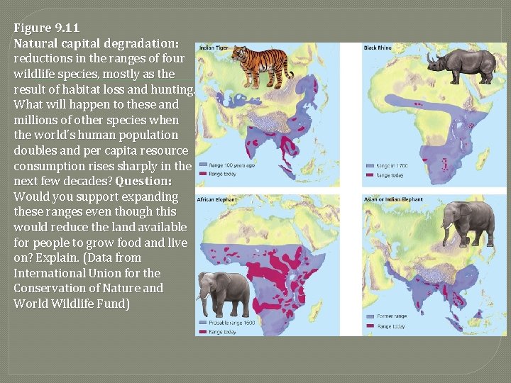 Figure 9. 11 Natural capital degradation: reductions in the ranges of four wildlife species,