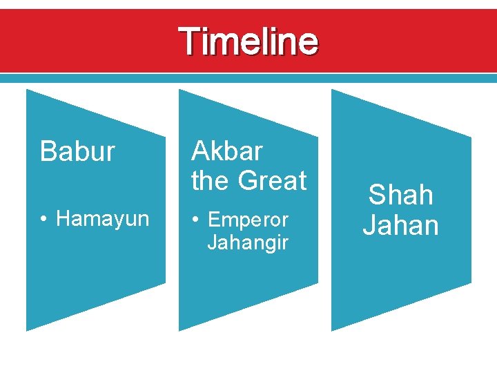 Timeline Babur • Hamayun Akbar the Great • Emperor Jahangir Shah Jahan 