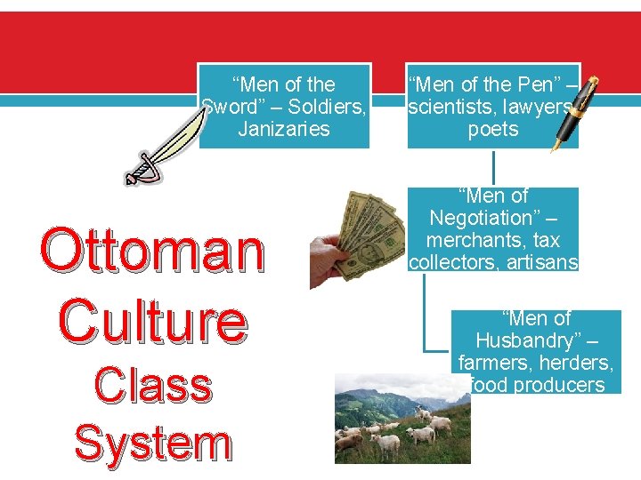 “Men of the Sword” – Soldiers, Janizaries Ottoman Culture Class System “Men of the