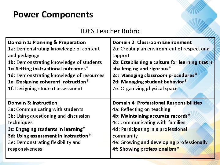Power Components TDES Teacher Rubric Domain 1: Planning & Preparation 1 a: Demonstrating knowledge