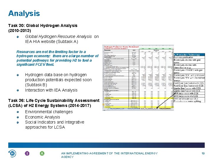 Analysis Task 30: Global Hydrogen Analysis (2010 -2013) Global Hydrogen Resource Analysis on IEA