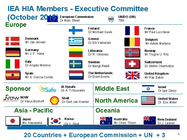 IEA HIA Members - Executive Committee UNIDO (UN) Commission (October 2015) European TBA Dr