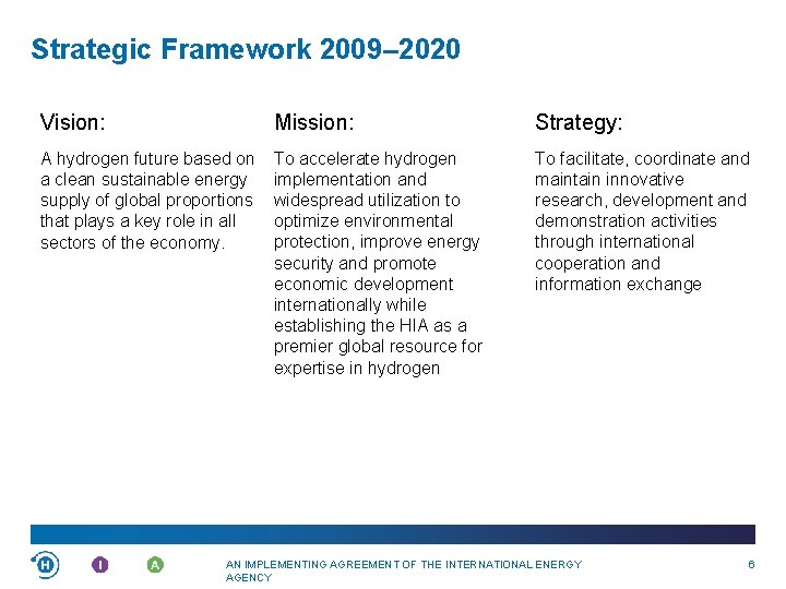 Strategic Framework 2009– 2020 Vision: Mission: Strategy: A hydrogen future based on a clean
