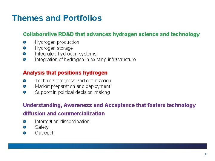 Themes and Portfolios Collaborative RD&D that advances hydrogen science and technology Hydrogen production Hydrogen