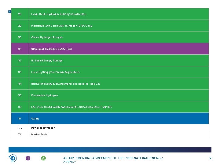 28 Large-Scale Hydrogen Delivery Infrastructure 29 Distributed and Community Hydrogen (DISCO H 2) 30