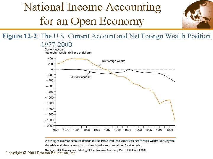 National Income Accounting for an Open Economy Figure 12 -2: The U. S. Current