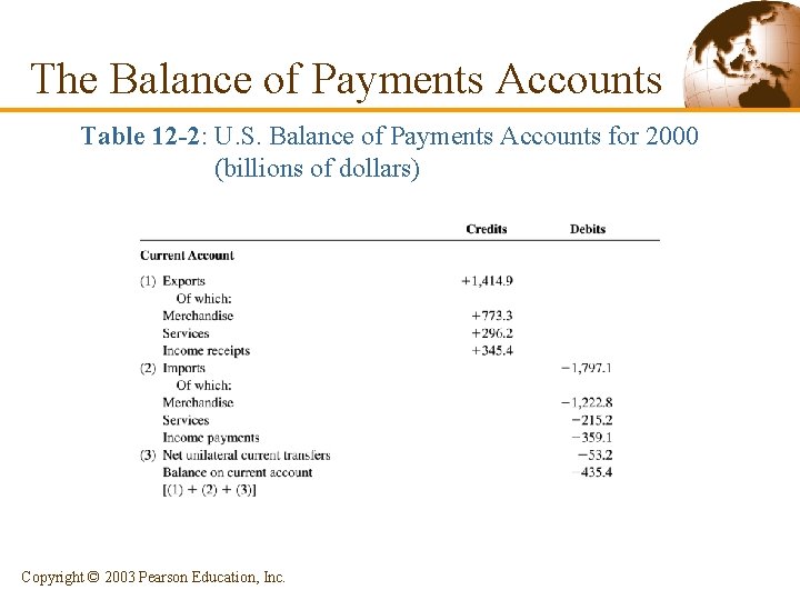 The Balance of Payments Accounts Table 12 -2: U. S. Balance of Payments Accounts