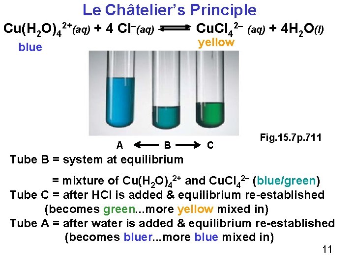 Le Châtelier’s Principle Cu(H 2 O)42+(aq) + 4 Cl (aq) Cu. Cl 42 (aq)