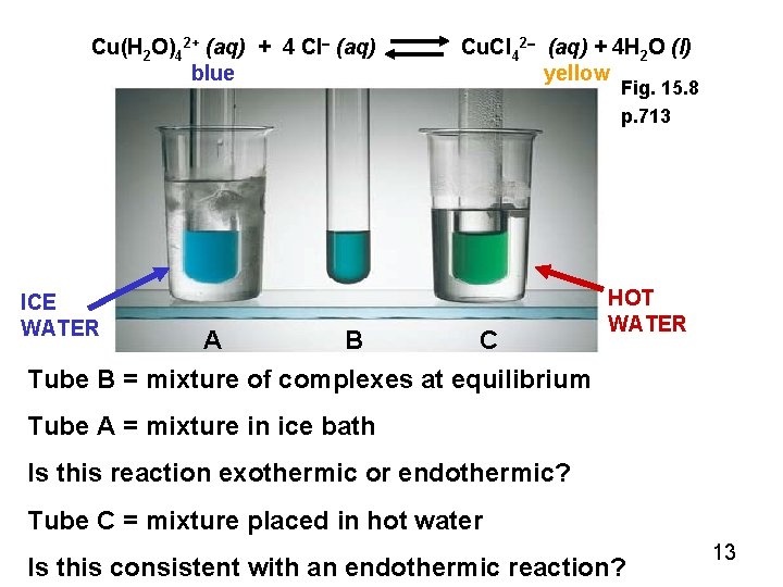 Cu(H 2 O)42+ (aq) + 4 Cl (aq) blue Cu. Cl 42 (aq) +