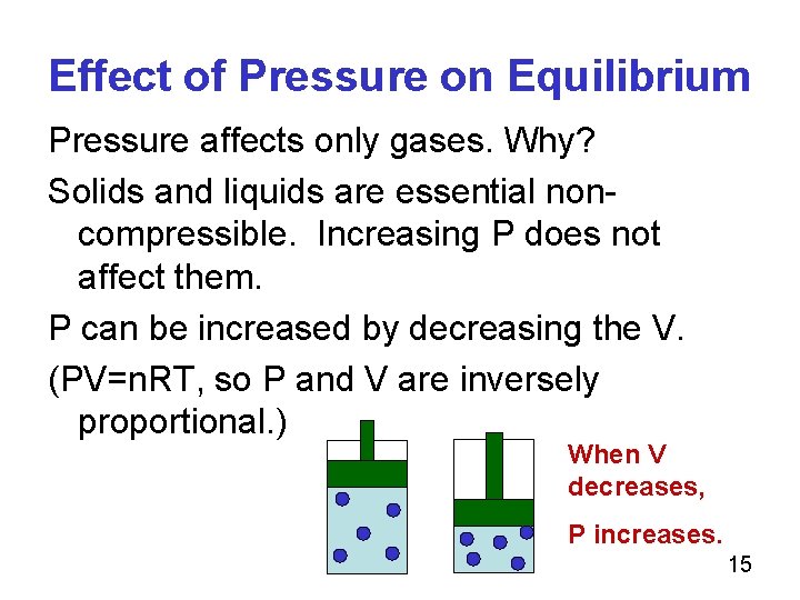 Effect of Pressure on Equilibrium Pressure affects only gases. Why? Solids and liquids are