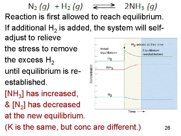 Reaction is first allowed to reach equilibrium. If additional H 2 is added, the