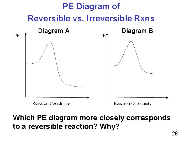PE Diagram of Reversible vs. Irreversible Rxns Diagram A Diagram B Which PE diagram