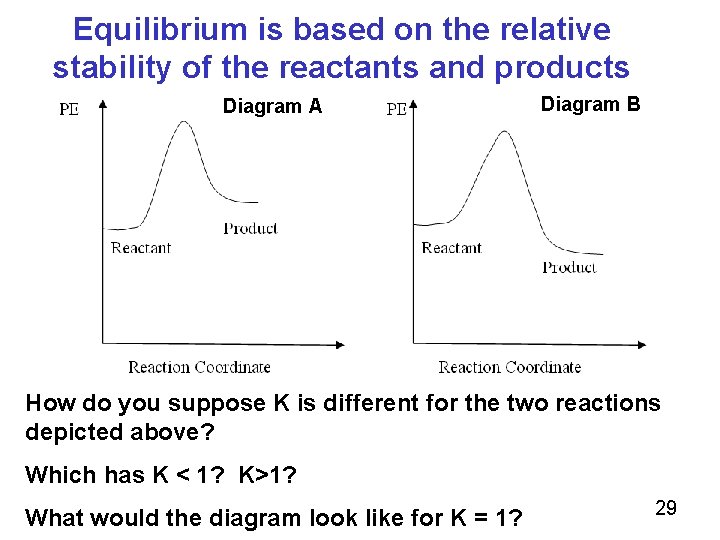 Equilibrium is based on the relative stability of the reactants and products Diagram A