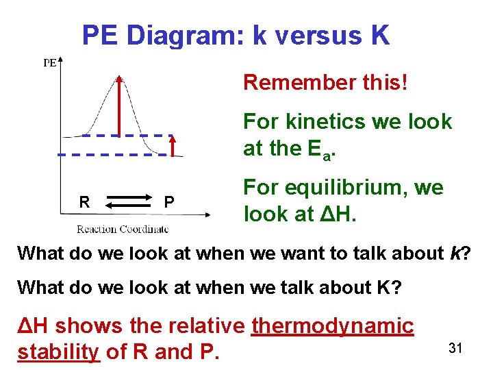 PE Diagram: k versus K Remember this! For kinetics we look at the Ea.