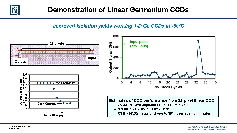 Demonstration of Linear Germanium CCDs Improved isolation yields working 1 -D Ge CCDs at Demonstration of Linear Germanium CCDs Improved isolation yields working 1 -D Ge CCDs at