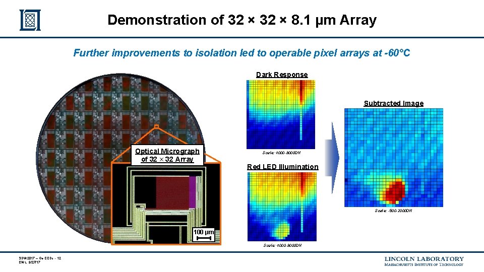 Demonstration of 32 × 8. 1 µm Array Further improvements to isolation led to Demonstration of 32 × 8. 1 µm Array Further improvements to isolation led to