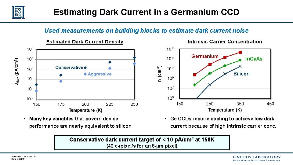 Estimating Dark Current in a Germanium CCD Used measurements on building blocks to estimate Estimating Dark Current in a Germanium CCD Used measurements on building blocks to estimate