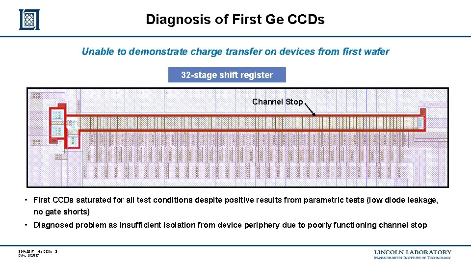 Diagnosis of First Ge CCDs Unable to demonstrate charge transfer on devices from first Diagnosis of First Ge CCDs Unable to demonstrate charge transfer on devices from first