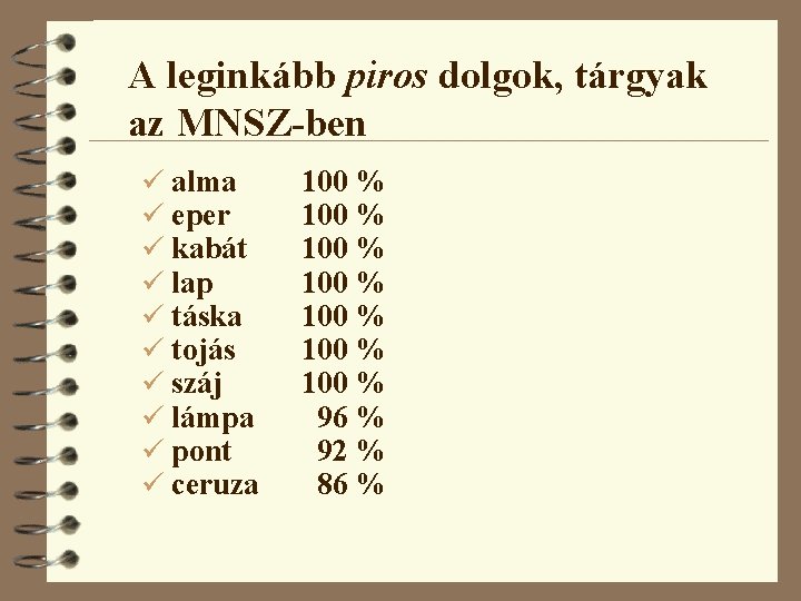 A leginkább piros dolgok, tárgyak az MNSZ-ben ü alma ü eper ü kabát ü