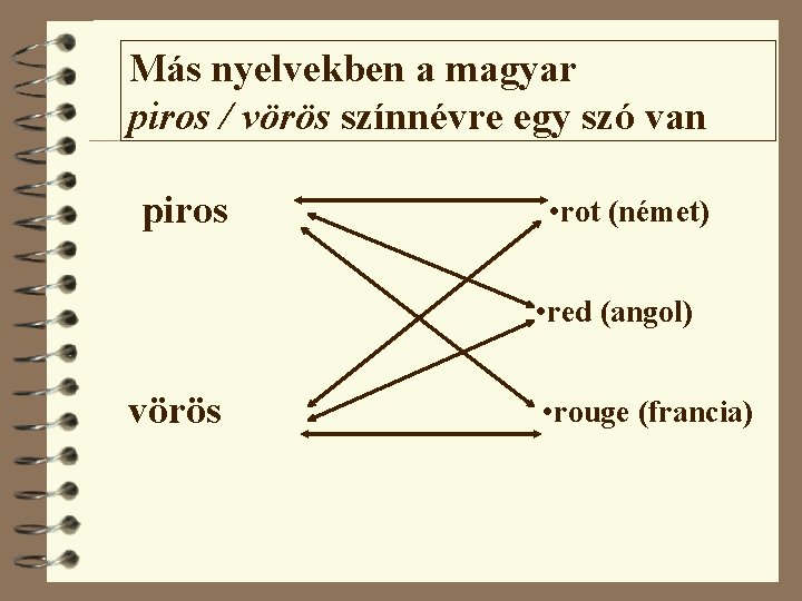 Más nyelvekben a magyar piros / vörös színnévre egy szó van piros • rot