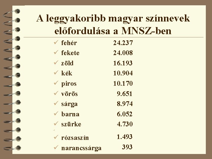 A leggyakoribb magyar színnevek előfordulása a MNSZ-ben ü fehér ü fekete ü zöld ü