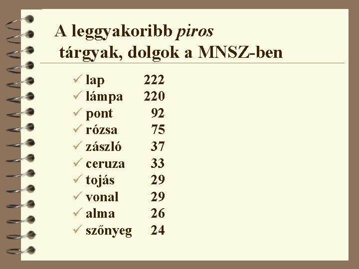 A leggyakoribb piros tárgyak, dolgok a MNSZ-ben ü lap 222 ü lámpa 220 ü