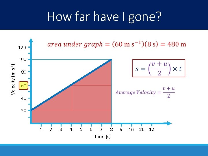 How far have I gone? 120 Velocity (m s-1) 100 80 60 40 20