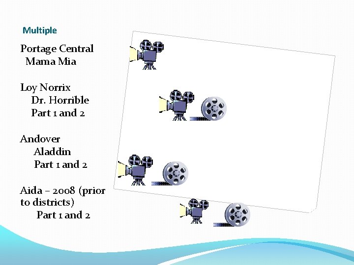 Multiple Portage Central Mama Mia Loy Norrix Dr. Horrible Part 1 and 2 Andover