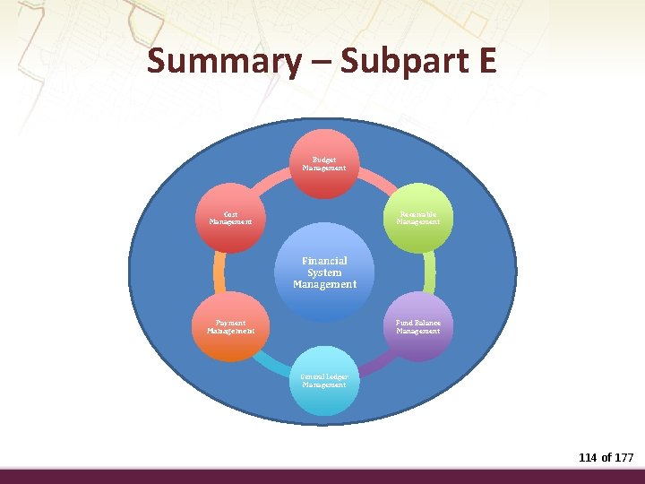 Summary – Subpart E Budget Management Cost Management Receivable Management Financial System Management Payment