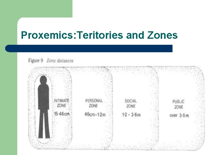 Proxemics: Teritories and Zones 