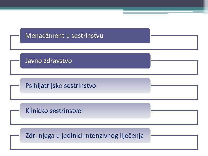 Menadžment u sestrinstvu Javno zdravstvo Psihijatrijsko sestrinstvo Kliničko sestrinstvo Zdr. njega u jedinici intenzivnog