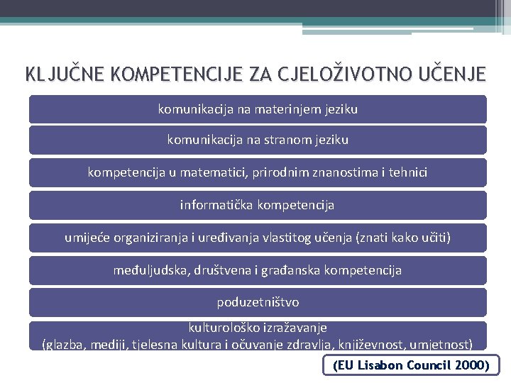 KLJUČNE KOMPETENCIJE ZA CJELOŽIVOTNO UČENJE komunikacija na materinjem jeziku komunikacija na stranom jeziku kompetencija