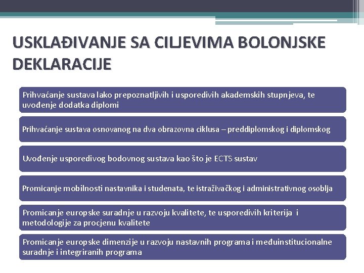 USKLAĐIVANJE SA CILJEVIMA BOLONJSKE DEKLARACIJE Prihvaćanje sustava lako prepoznatljivih i usporedivih akademskih stupnjeva, te