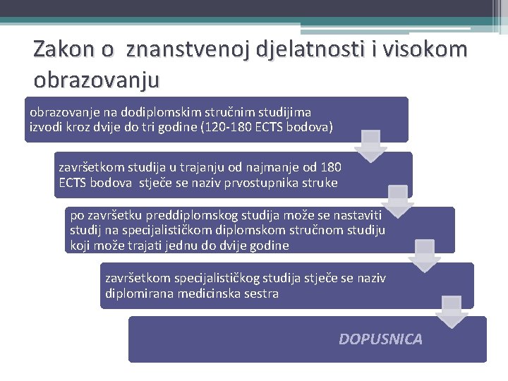 Zakon o znanstvenoj djelatnosti i visokom obrazovanju obrazovanje na dodiplomskim stručnim studijima izvodi kroz