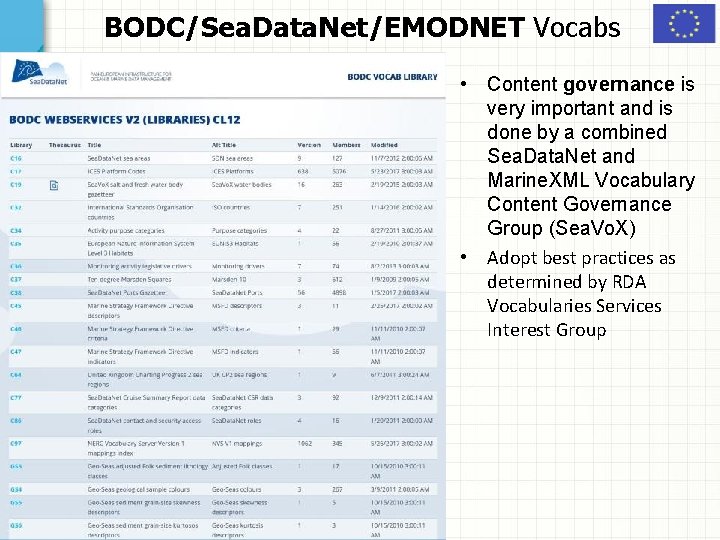 BODC/Sea. Data. Net/EMODNET Vocabs • Content governance is very important and is done by