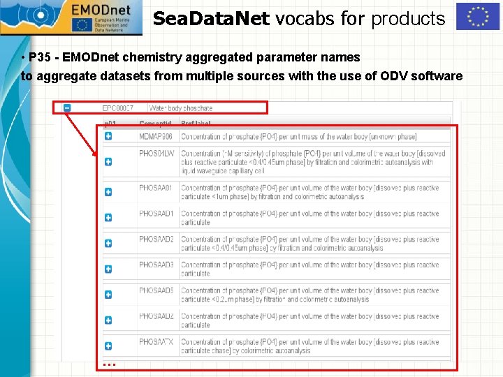 Sea. Data. Net vocabs for products • P 35 - EMODnet chemistry aggregated parameter