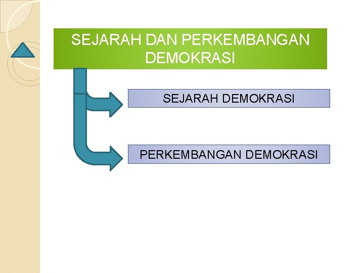 SEJARAH DAN PERKEMBANGAN DEMOKRASI SEJARAH DEMOKRASI PERKEMBANGAN DEMOKRASI 