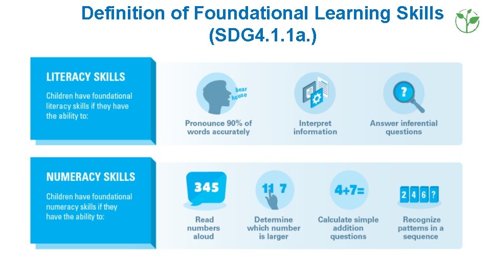 Definition of Foundational Learning Skills (SDG 4. 1. 1 a. ) Definition of Foundational Learning Skills (SDG 4. 1. 1 a. )
