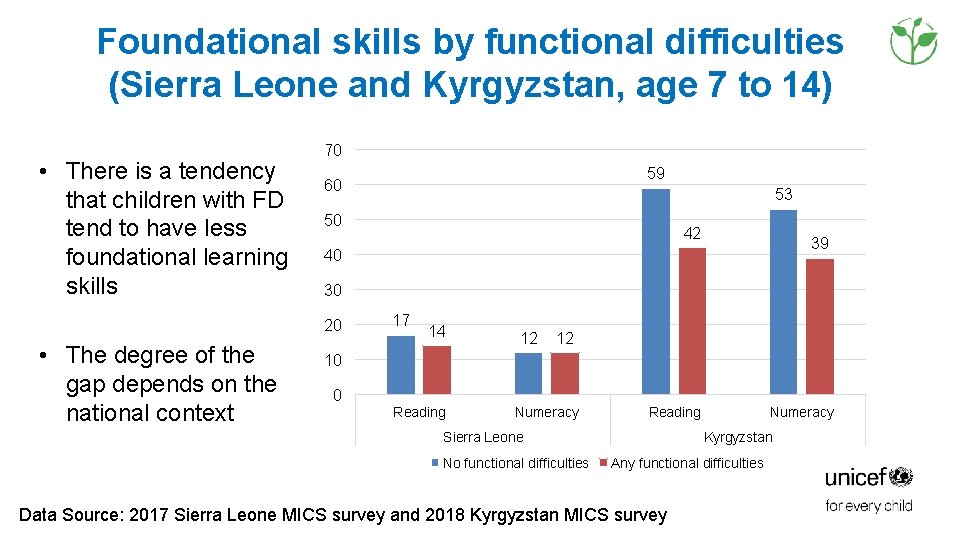 Foundational skills by functional difficulties (Sierra Leone and Kyrgyzstan, age 7 to 14) • Foundational skills by functional difficulties (Sierra Leone and Kyrgyzstan, age 7 to 14) •
