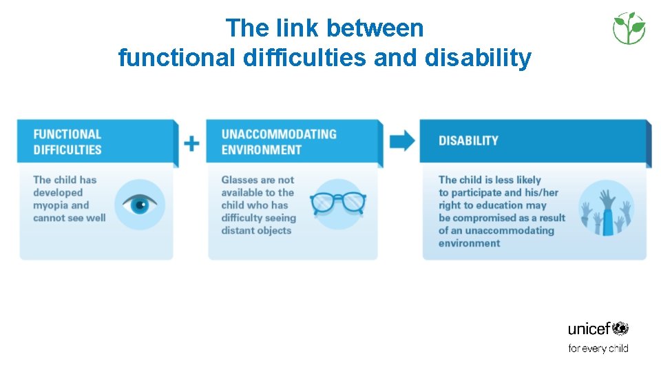The link between functional difficulties and disability The link between functional difficulties and disability